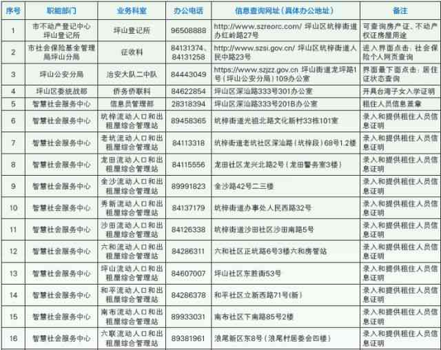 深圳坪山各类培训机构完整名录及详细信息指南