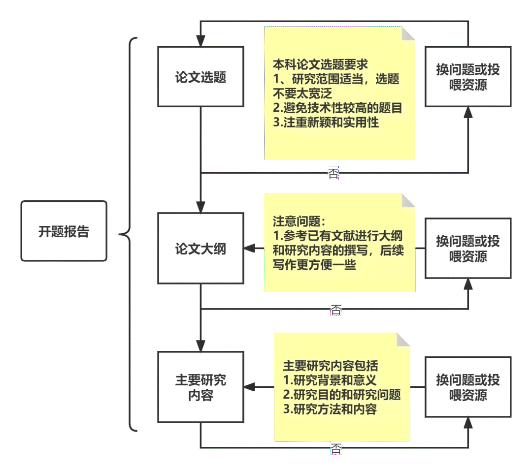 开题报告用什么软件做：选择、制作方法及途径全解析