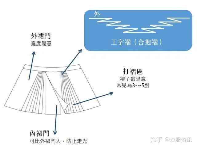 马面裙制作教程：版型设计、裁剪步骤与缝制要点详解