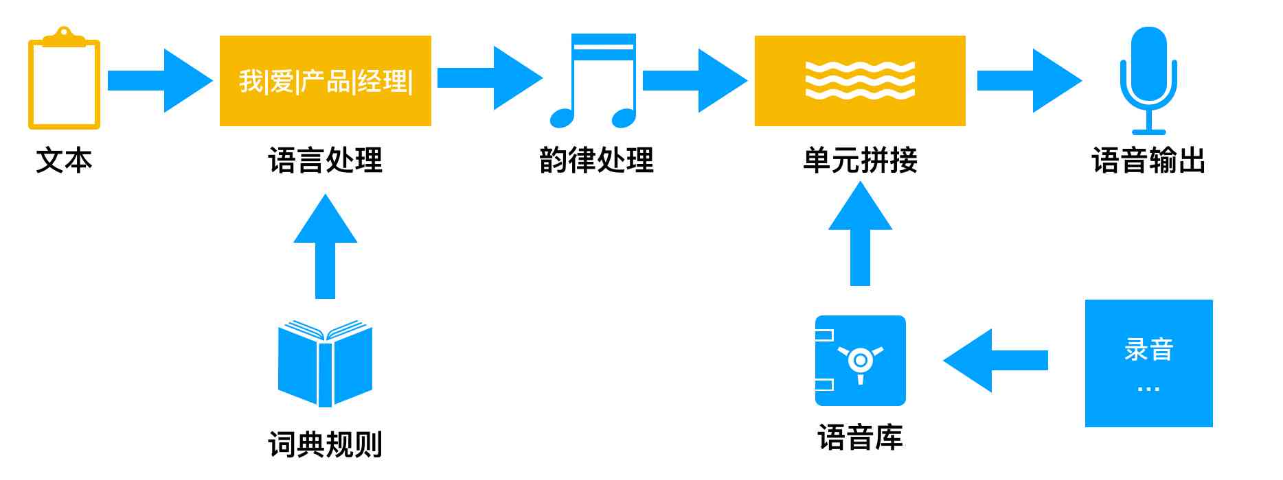 详尽指南：从零开始制作AI语音及实现语音合成技术