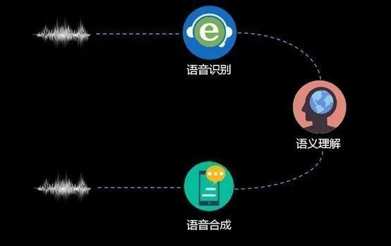 详尽指南：从零开始制作AI语音及实现语音合成技术