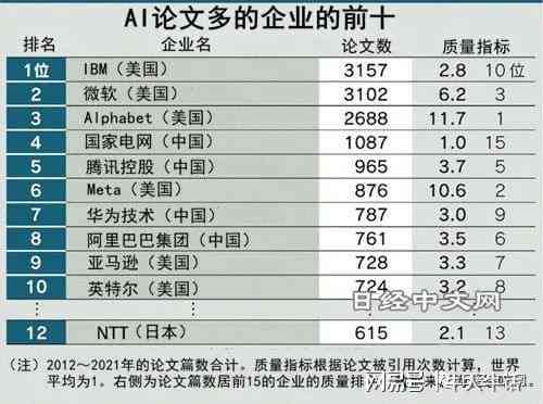 业论文ai生成器