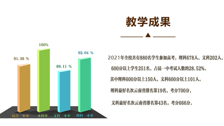 保山培训学校：丽娟推荐，数学补哪家好？排名及名单一览