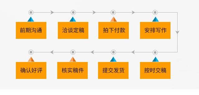 揭秘代写文案公司怎么巧妙运用写作技能赚钱