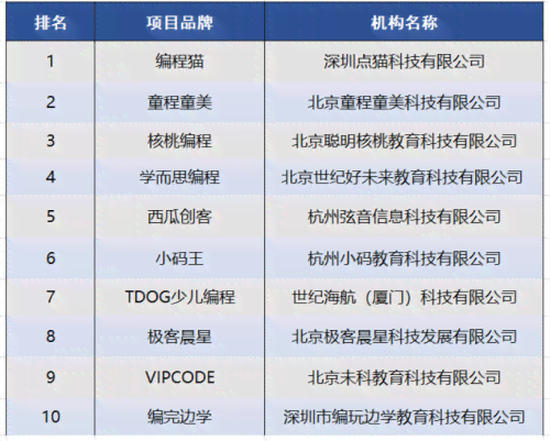 杭州ai数字培训机构排名