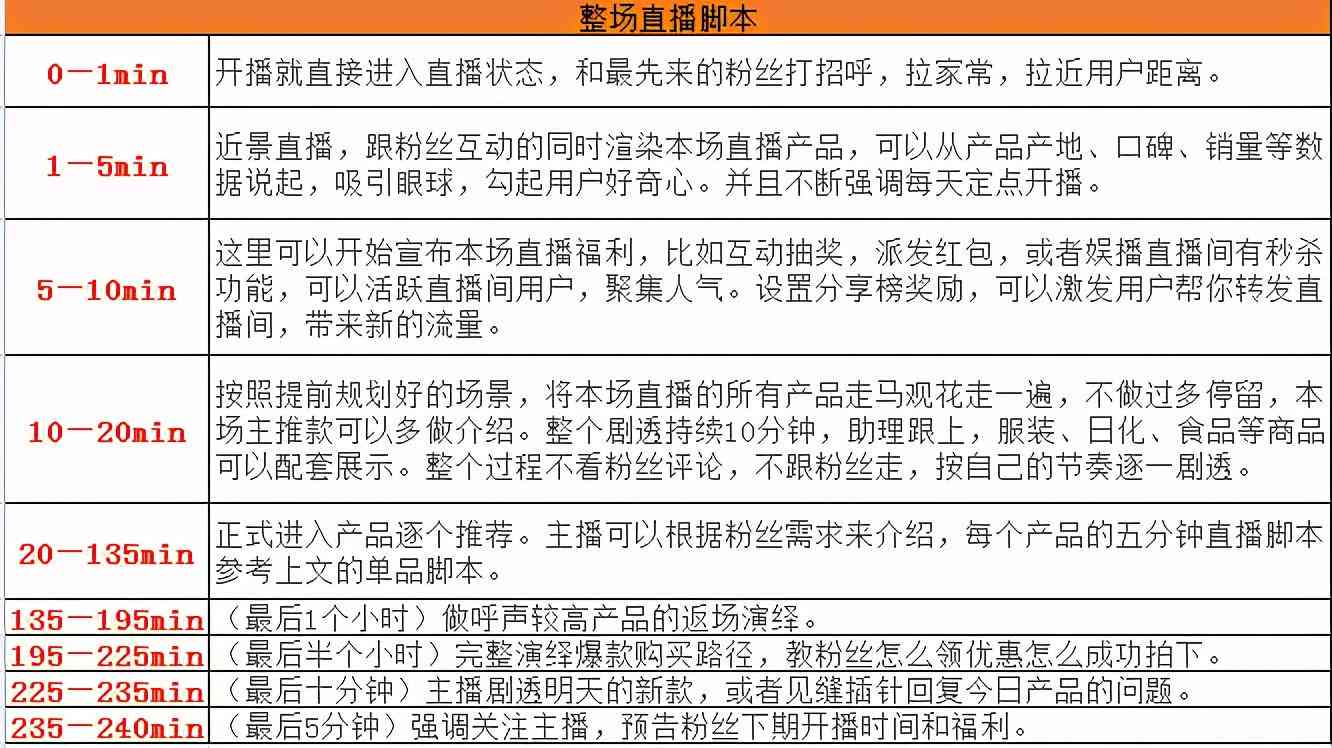 手机ai直播脚本生成神器软件：推荐、热门软件盘点及范文示例