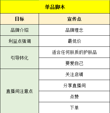 手机直播脚本范文：1000字大全撰写技巧与制作方法