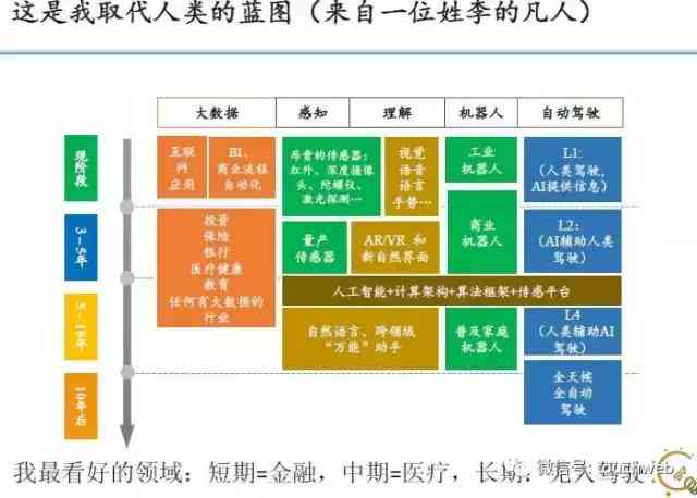 生成式AI取代的职业一览：AI可替代的工作岗位及名称汇总