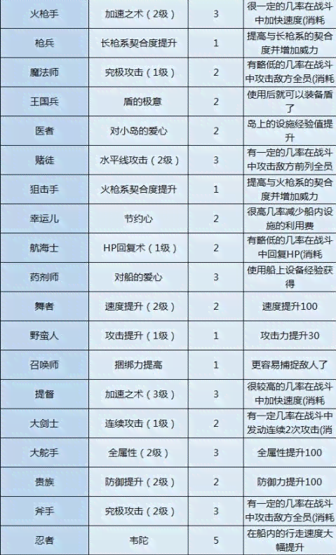 生成式AI取代的职业一览：AI可替代的工作岗位及名称汇总