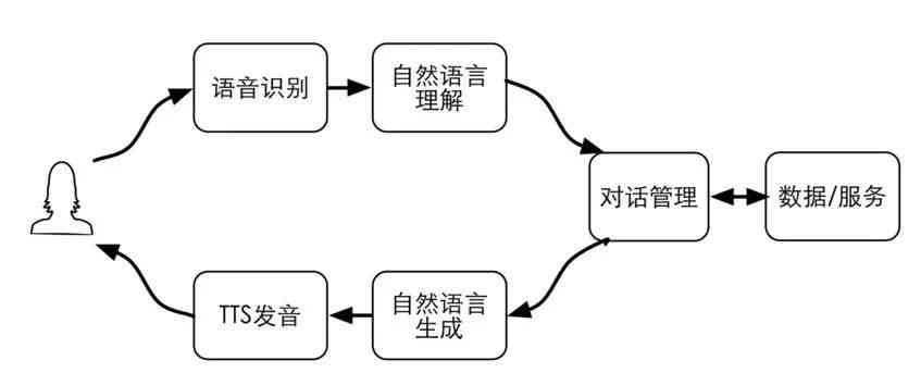 智能对话机器人工作原理：如何实现机器人聊天对话的技术与原理揭秘