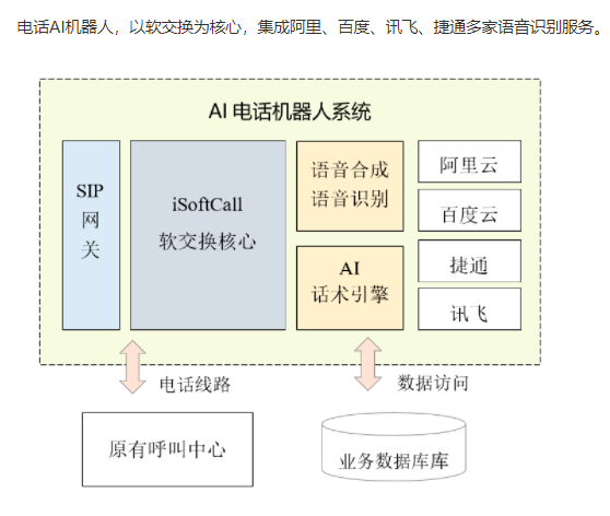 智能对话机器人工作原理：如何实现机器人聊天对话的技术与原理揭秘