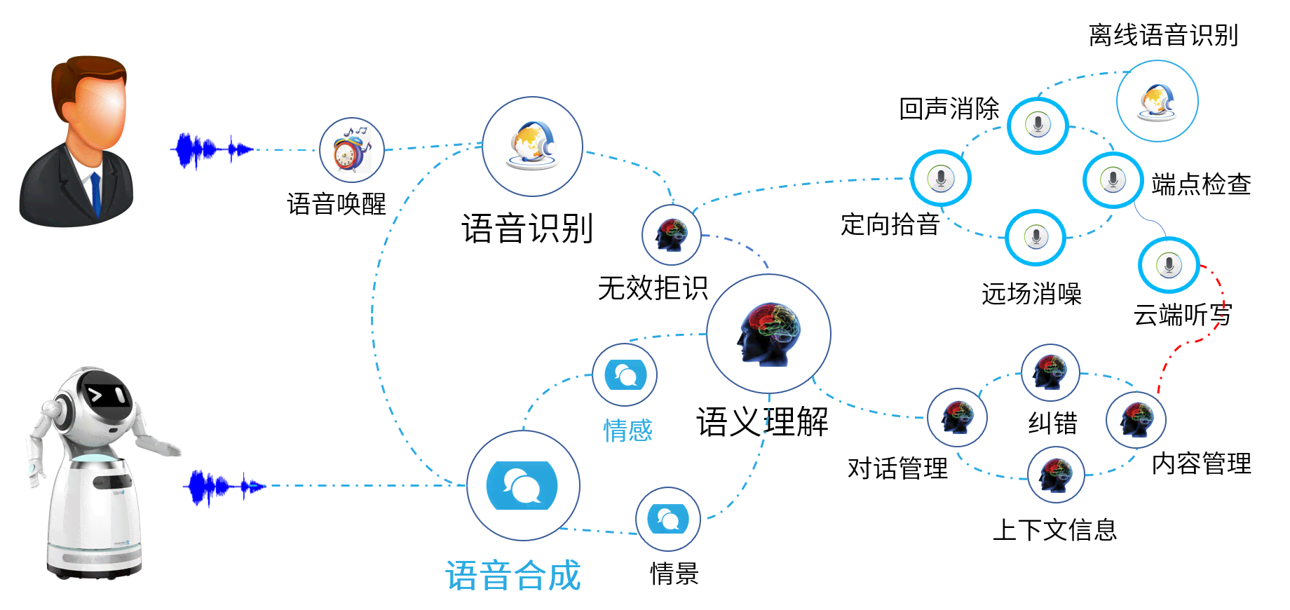 智能对话机器人工作原理：如何实现机器人聊天对话的技术与原理揭秘