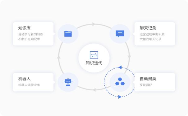 智能对话机器人工作原理：如何实现机器人聊天对话的技术与原理揭秘