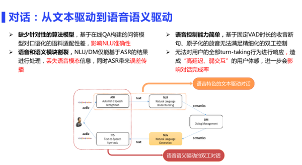 智能对话技术实现：口语练与对话训练新篇章