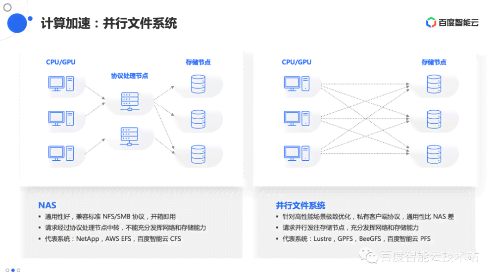 揭秘AI绘画：从技术原理到生成过程全方位解析