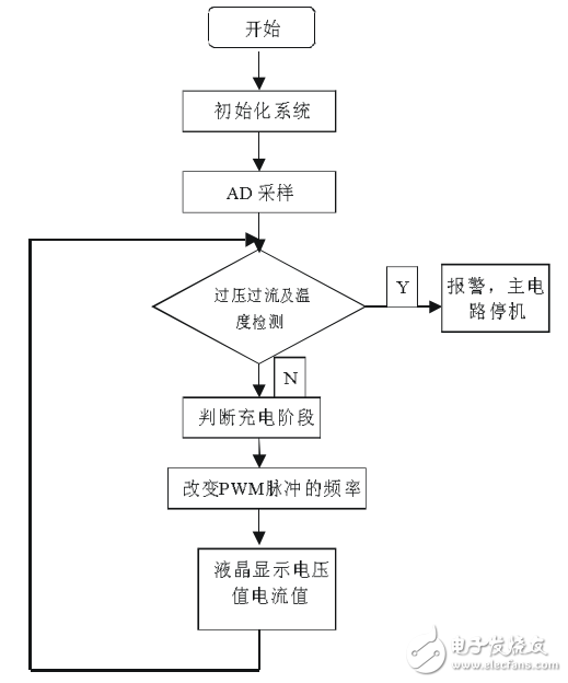 人工智能在奶酪制作中的应用：从原料筛选到生产加工全流程解析