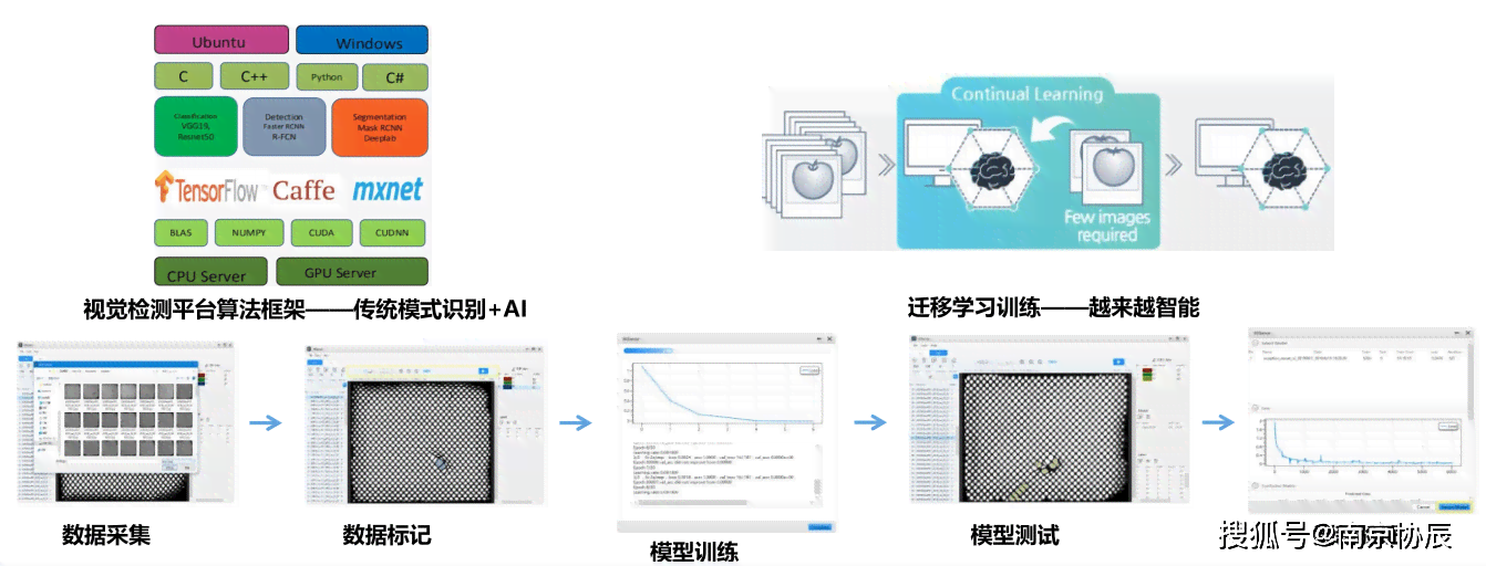 智能标签：AI驱动的标签识别与分类技术解析