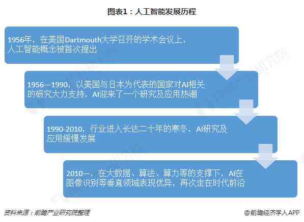 AI编程培训课程：全面掌握人工智能开发技能，助力职业发展