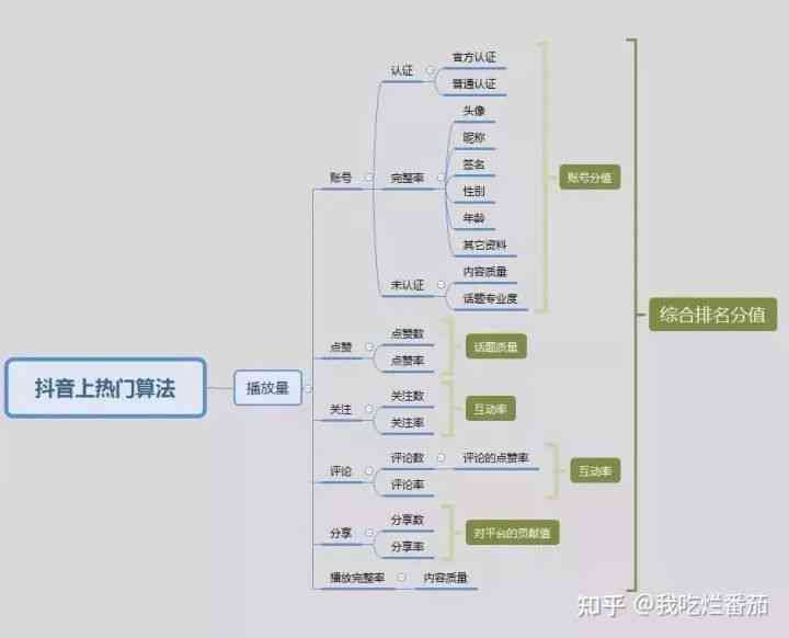 全方位攻略：如何在抖音自建热门话题，提升内容曝光与互动率