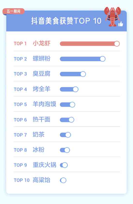 全方位攻略：如何在抖音自建热门话题，提升内容曝光与互动率