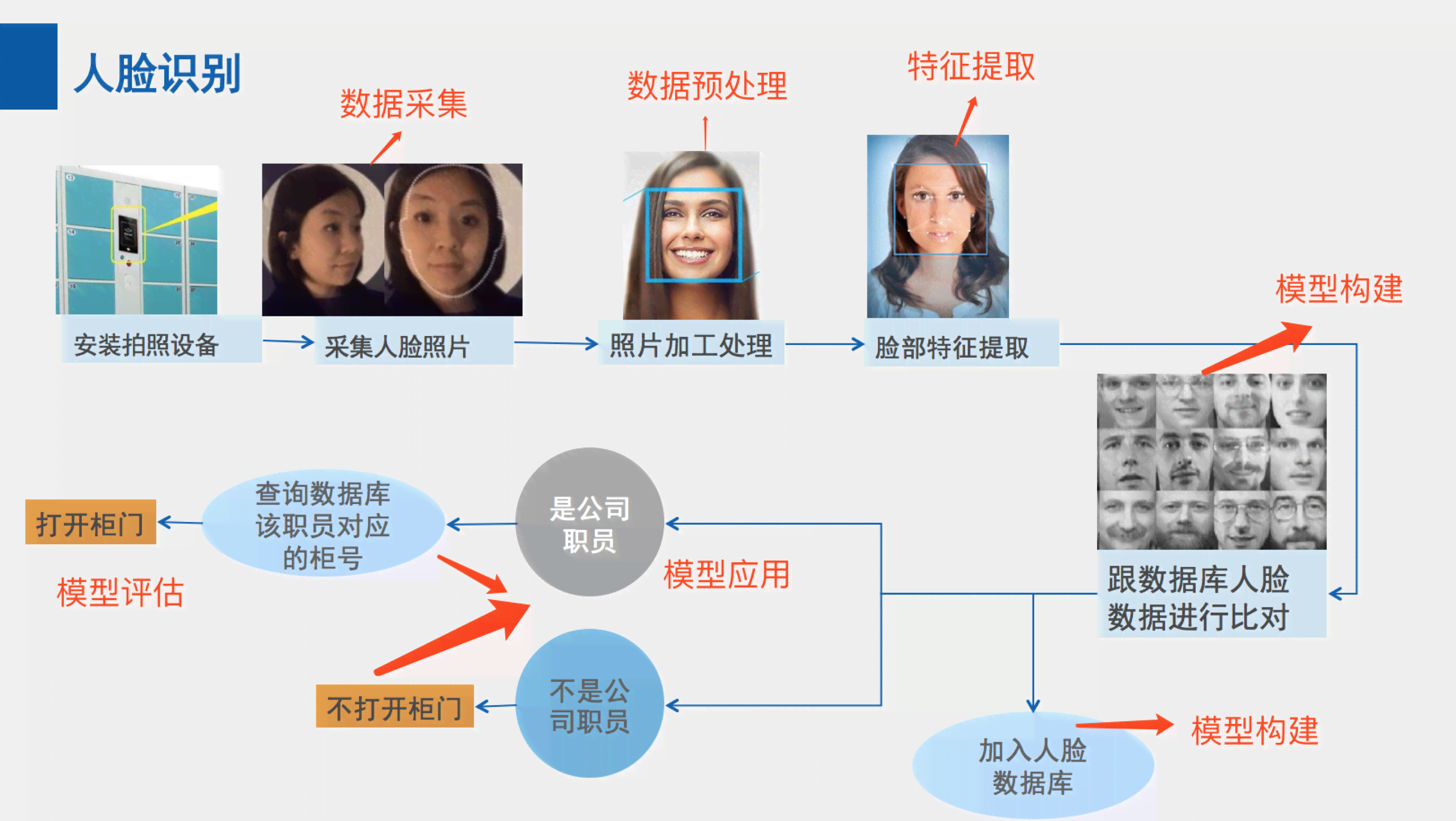 全面指南：AI识别技术详解与多场景应用操作步骤