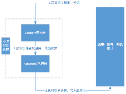 全面指南：AI识别技术详解与多场景应用操作步骤