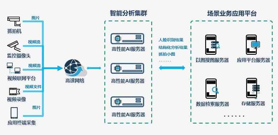 全面指南：AI识别技术详解与多场景应用操作步骤