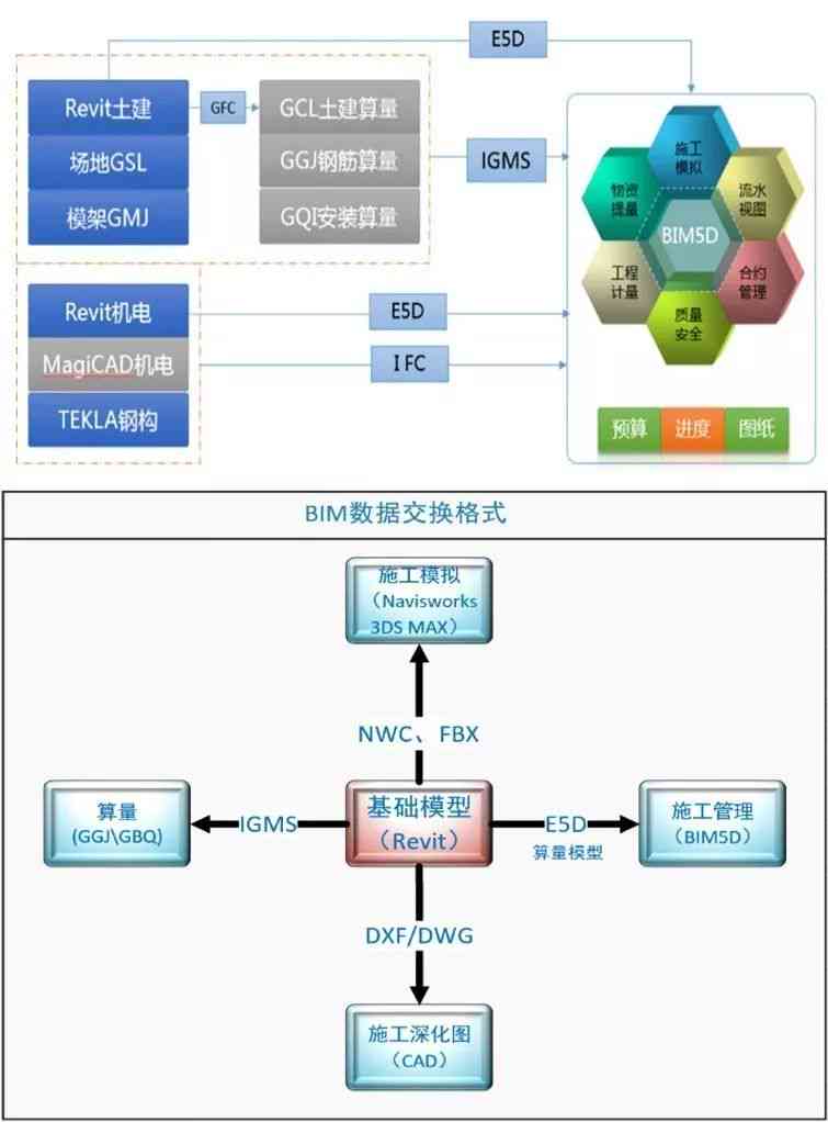 利用BIM技术实现高效精确的幕墙面板设计与下料全流程解析