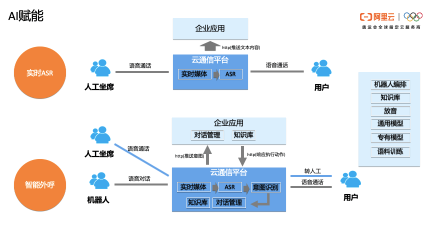 AI智能生成全场景参数优化软件：一键自动调整，提升性能与效率