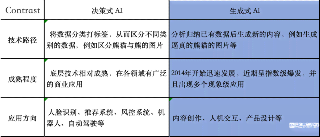 AI生成方案的一致性与差异性分析：为何每次生成的结果不尽相同？