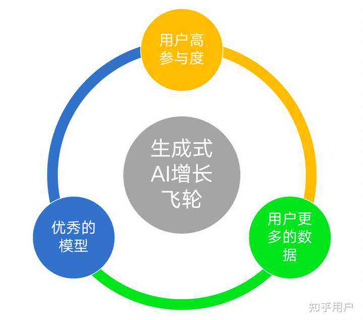 AI生成方案的一致性与差异性分析：为何每次生成的结果不尽相同？