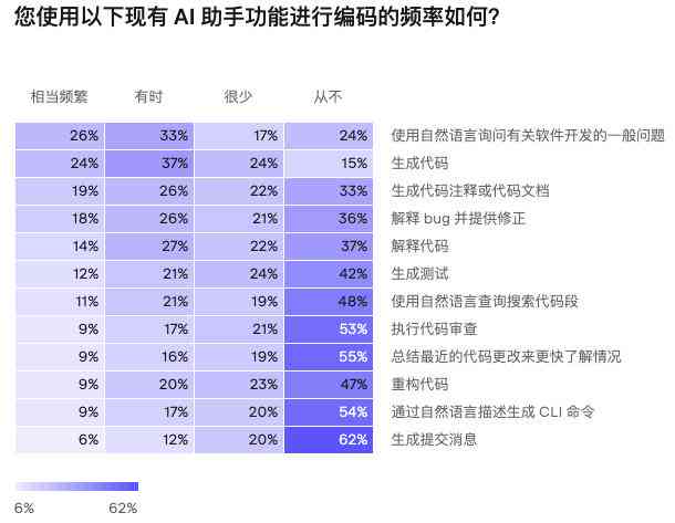 自动生成程序代码的AI助手有哪些及其功能特点