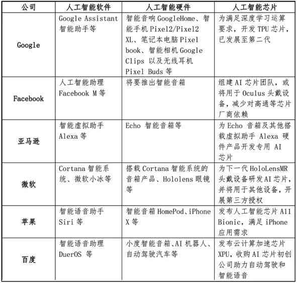 AI生成诗歌：涵创作、朗诵软件、题目指令与前景分析