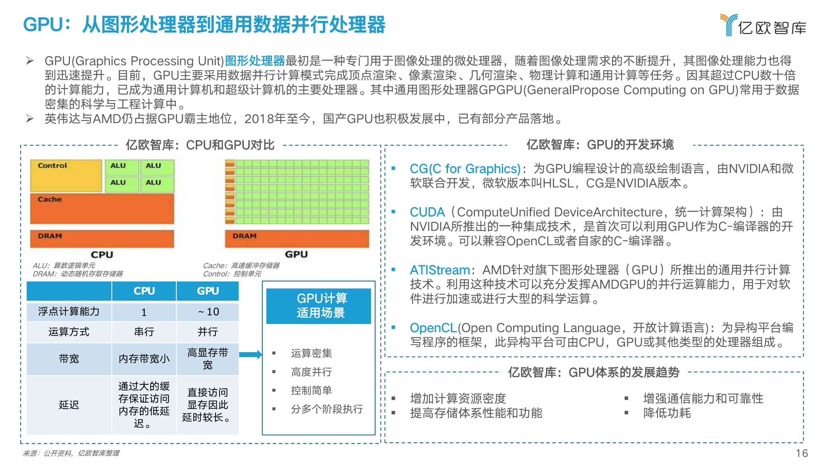 AI研究报告生成器：一键自动生成行业研究报告