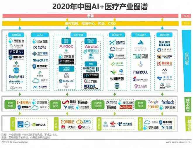 AI研究报告生成器：一键自动生成行业研究报告