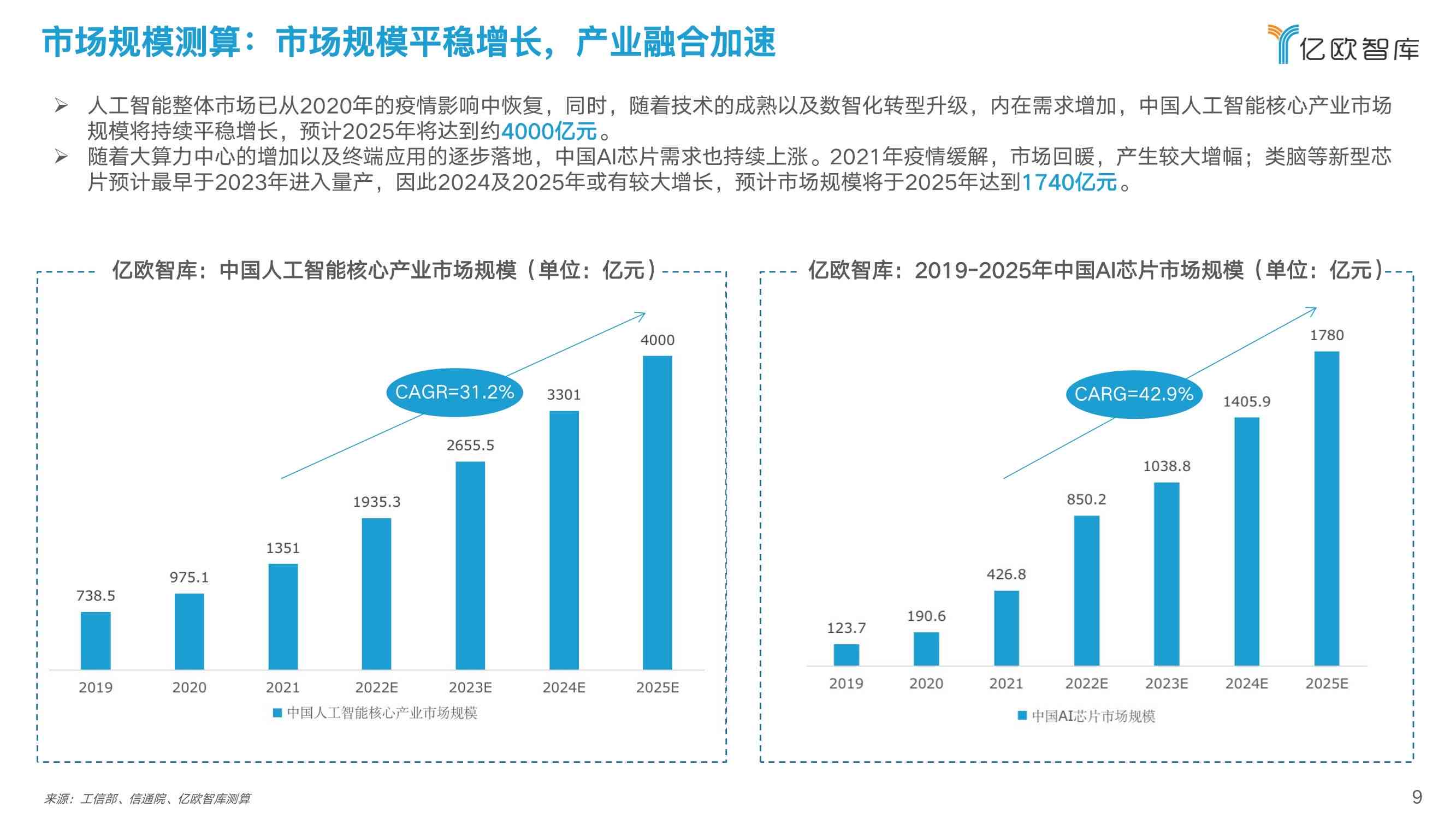 AI研究报告生成器：一键自动生成行业研究报告