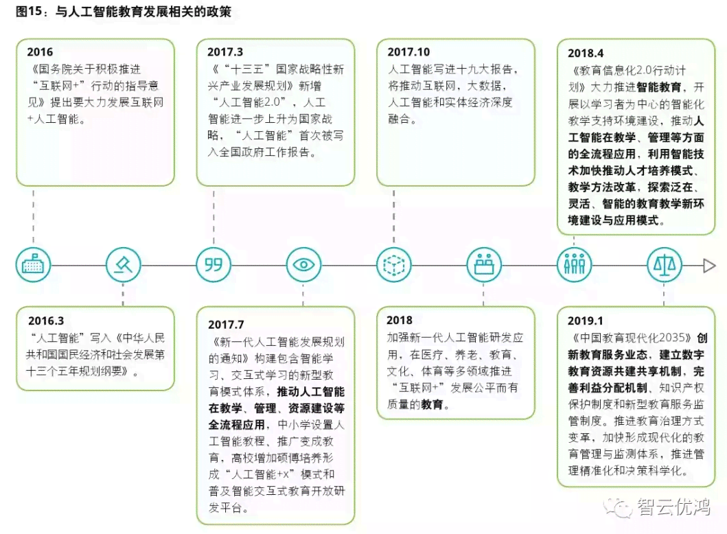 优鸿人工智能学系统加盟需了解：需要哪些可证？加盟费又是多少？