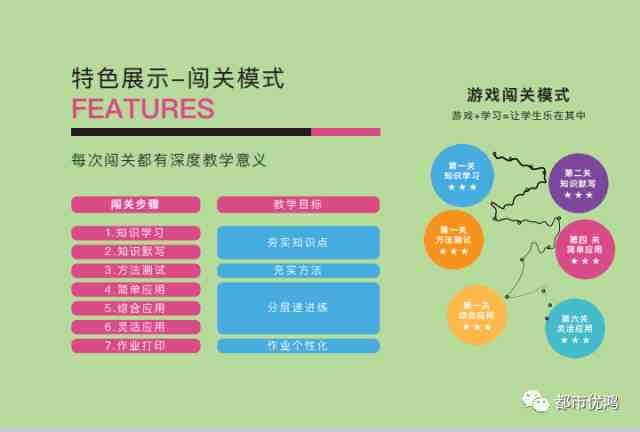 优鸿人工智能学系统加盟需了解：需要哪些可证？加盟费又是多少？