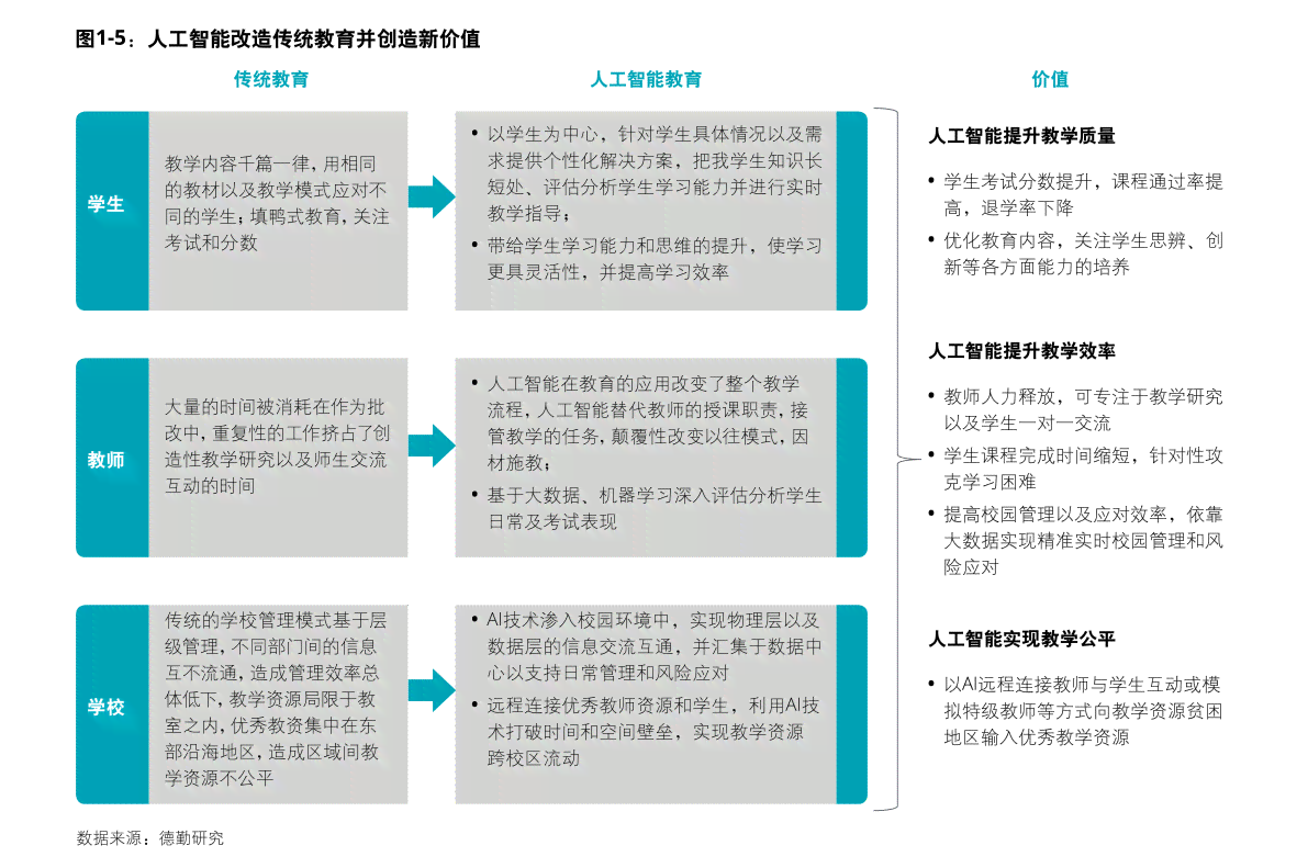 优鸿人工智能学系统加盟需了解：需要哪些可证？加盟费又是多少？