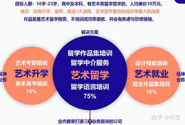 ai艺术培训学校怎么样：全方位评测与深度解析