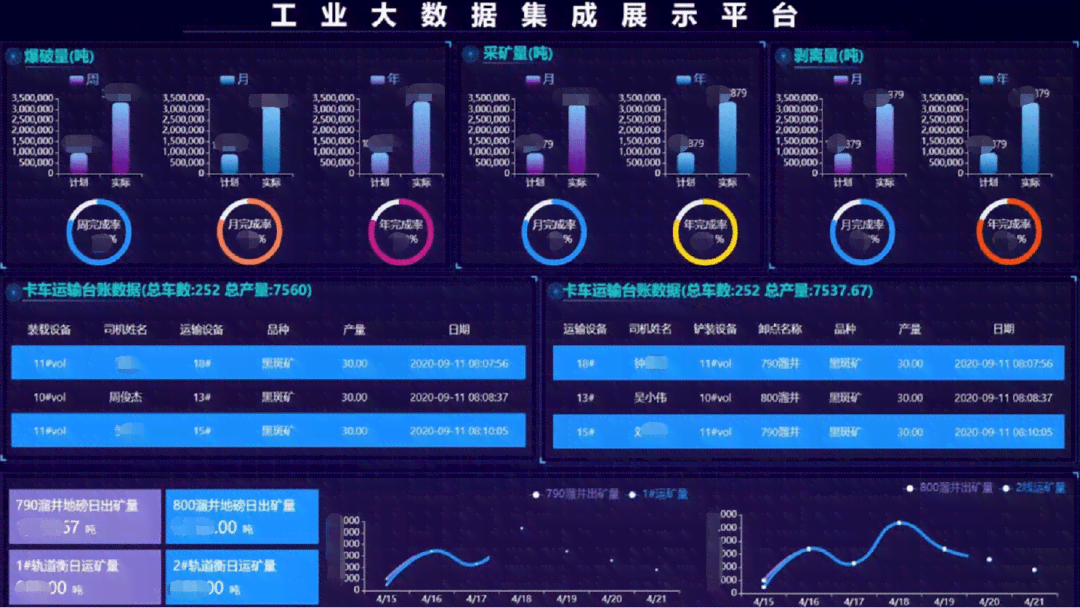 智能AI生成器：一键解决内容创作、数据分析与自动化任务全攻略