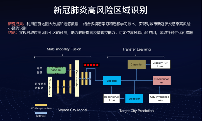 智能AI生成器：一键解决内容创作、数据分析与自动化任务全攻略