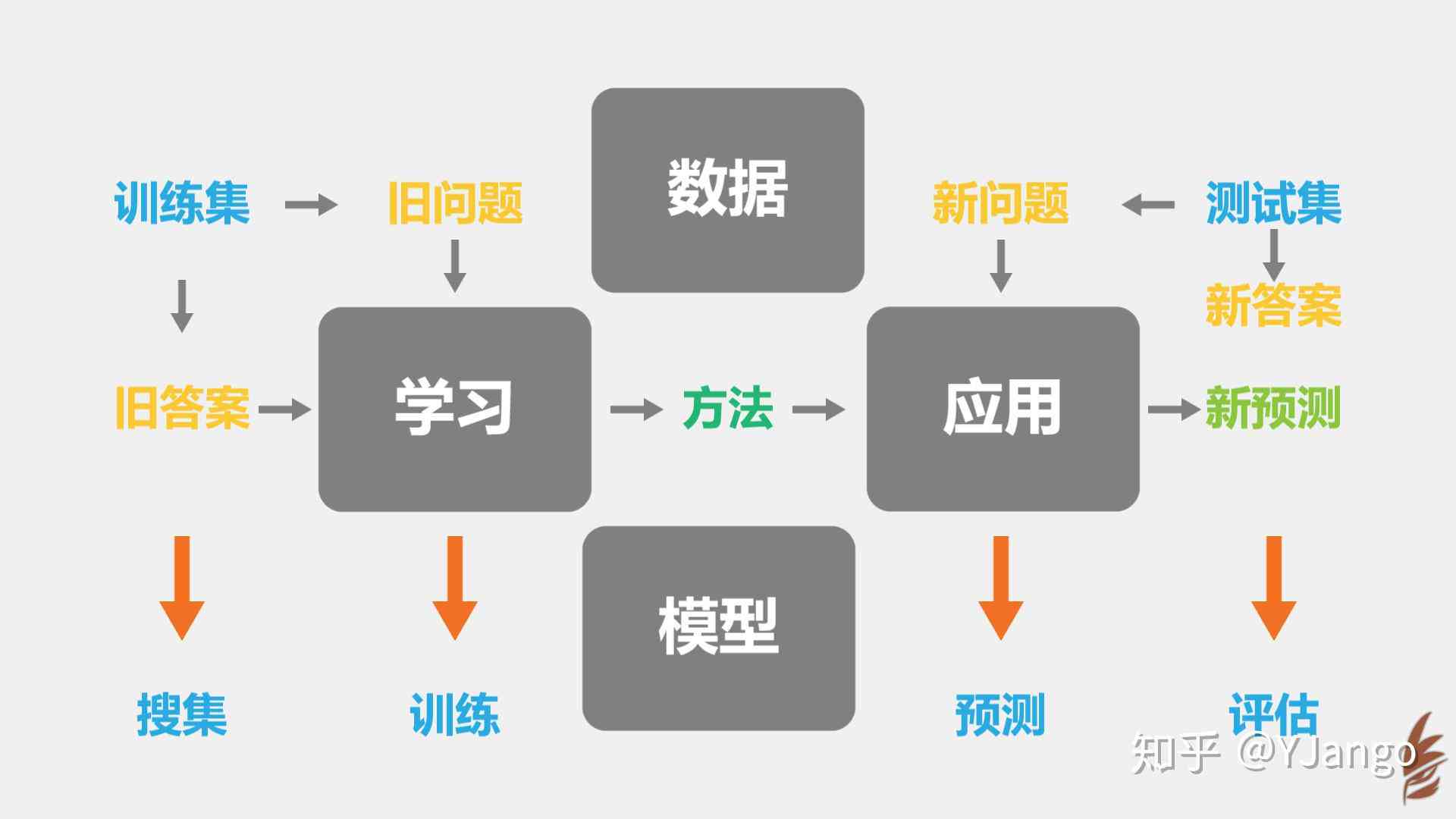 AI写作技巧培养指南：从基础训练到高级应用的全流程解析