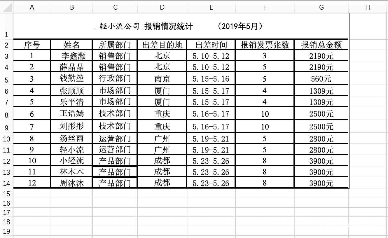 excel公式自动生成：表格数据公式一键生成与自定义公式助手