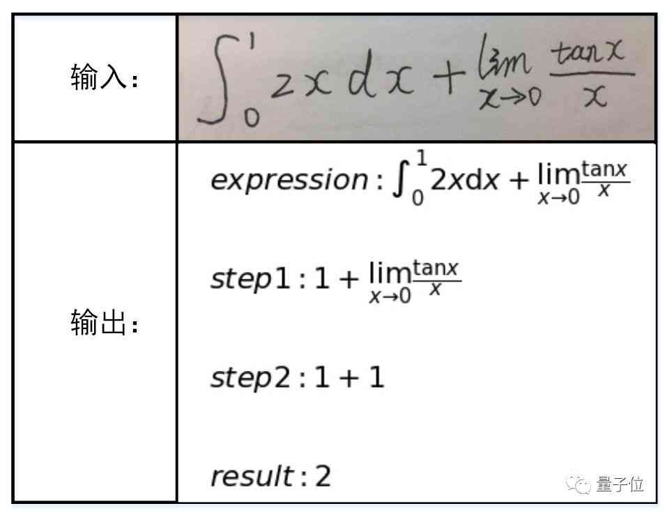 自动生成公式的ai