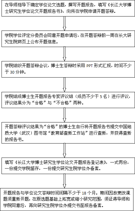 线上开题报告答辩完整指南：准备、流程、技巧与常见问题解析