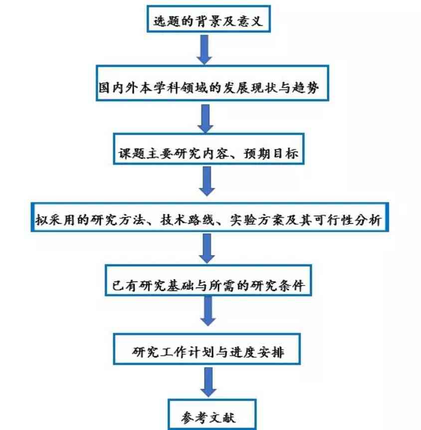 线上开题报告答辩完整指南：准备、流程、技巧与常见问题解析