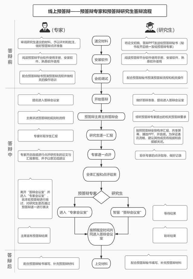 线上开题报告答辩完整指南：准备、流程、技巧与常见问题解析