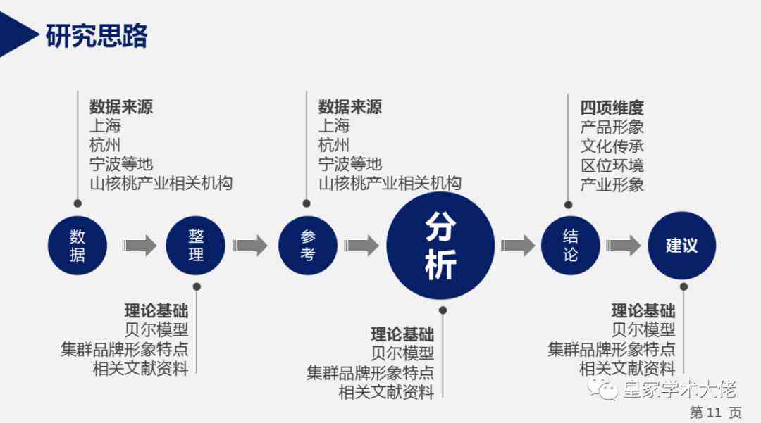 ai生成开题报告答辩