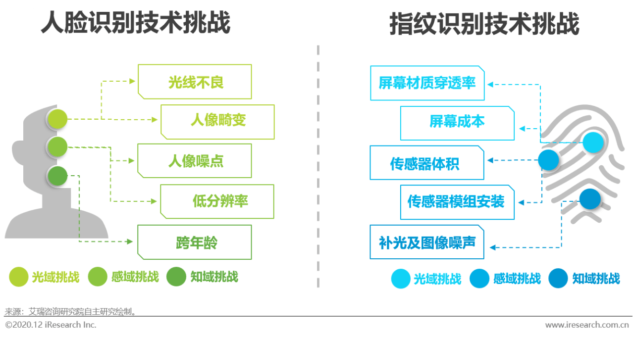 边缘人工智能应用：单片机赋能智能人工新篇章